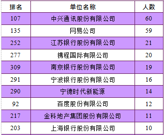 世界人口统计表_下面是世界人口和城市人口变化统计表 1 用一幅折线图表示世(2)