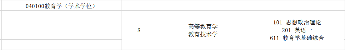 2021年北航人文社会科学学院教育学专业目录分数线参考书真题及考研经验