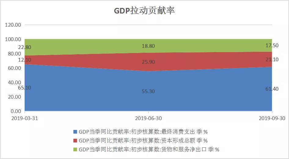 2020gdp投资占比_2020年全球三次产业数字经济占比 GDP内部结构 各洲数字产业化分析