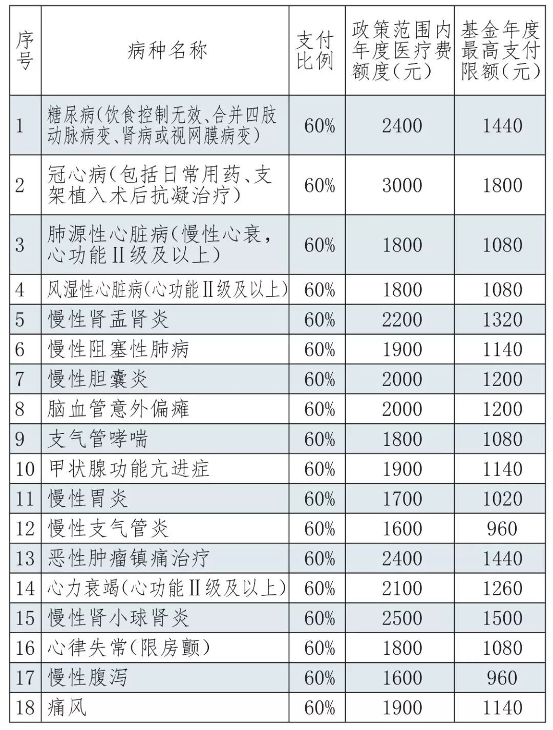 长春人口多少_中国10大城市养娃成本排行榜长春排名第十,121.5万