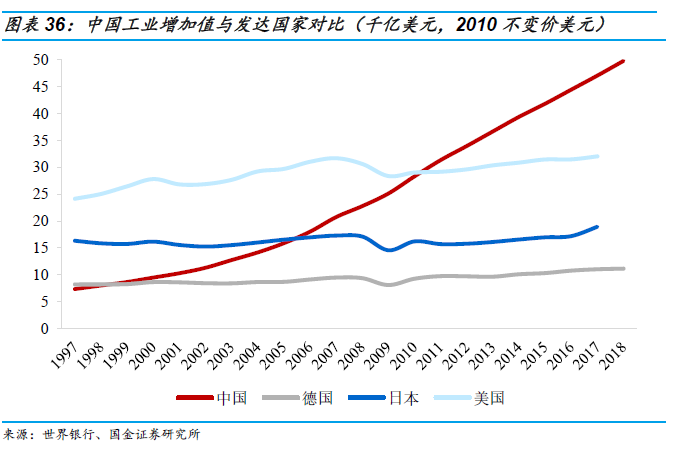 人均gdp和人均工业增加值_2017年中国GDP 人均GDP及工业增加值统计分析