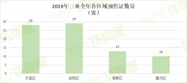 2019年三亚各区gdp_三亚风景图片(3)