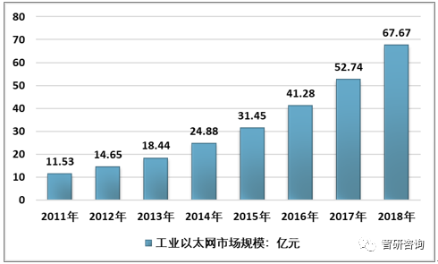 研发投入与gdp的关系分析_红利 背后的结构性失业 大学生工资增长赶不上农民工