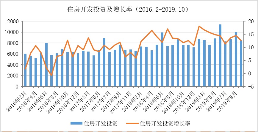 2019 房地产 gdp_2019年中国gdp增长率