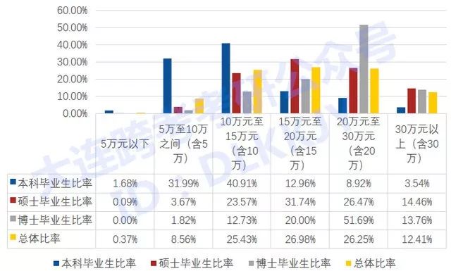 10年和19年微观人口普查_人口普查