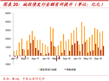 青海2020年gdp(2)