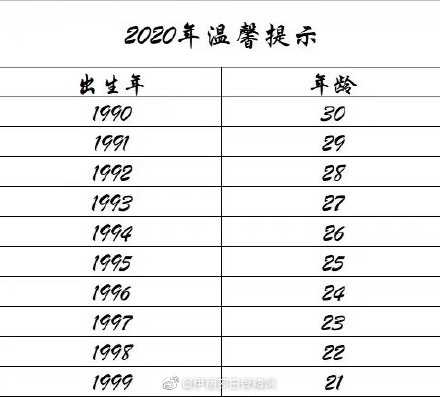 最近大家都在刷,90后已经到30岁了,00后都到了领结婚证的年龄了