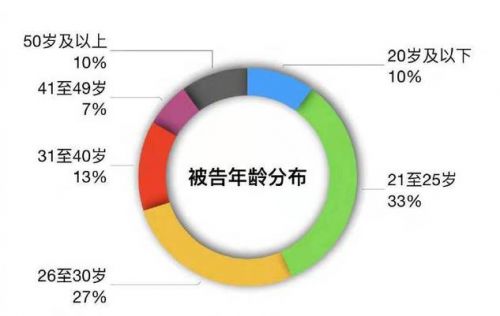 敲诈勒索演员王凯不成，自己反被囚