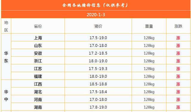 生猪价格今日全国价格 5e028ba17b6541adaa20d50eafc8fb37.jpeg