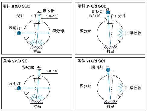 体测仪的原理_健身房的体测仪不说谎,你想知道的人体成分都可以精准测量(2)