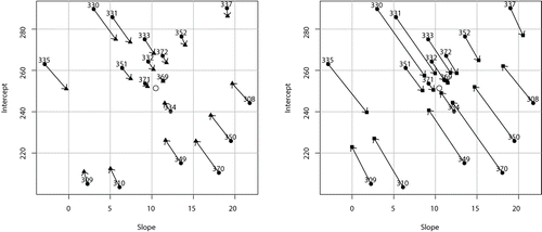 线性混合效应模型linearmixedeffectsmodels的部分折叠gibbs采样