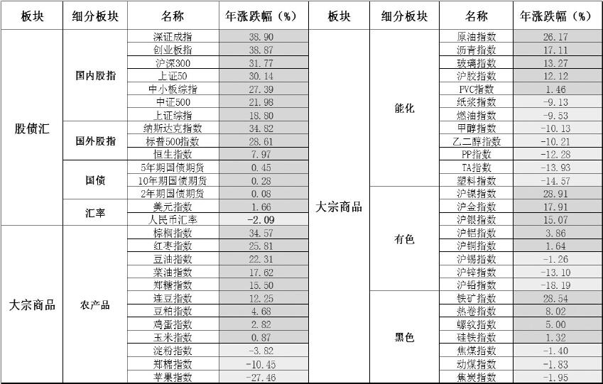 对宏观经济运行总量指标_宏观经济