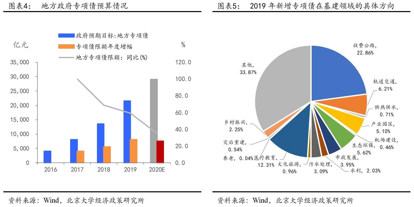 GDP学校_中国gdp增长图