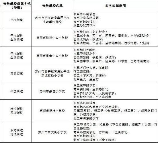 苏州人口2020常住人口_历年苏州人口(3)