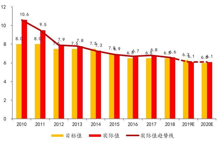 北大光华发布2020年中国经济展望报告 预测G