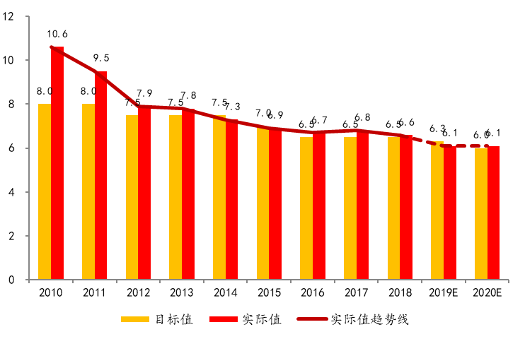 中国2020年1月gdp增长_数据|2020年全球经济增长预期下调至负4.9%,中国GDP增长1%(2)