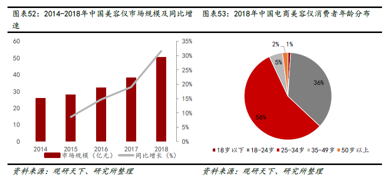 1520年人口_人口老龄化图片