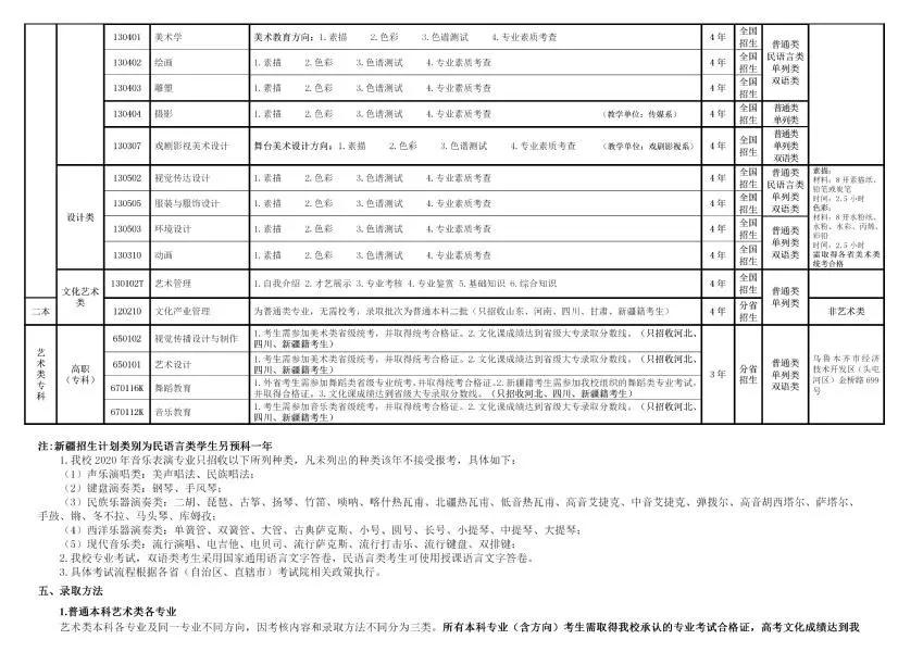 新疆艺术学院年招生简章 专业