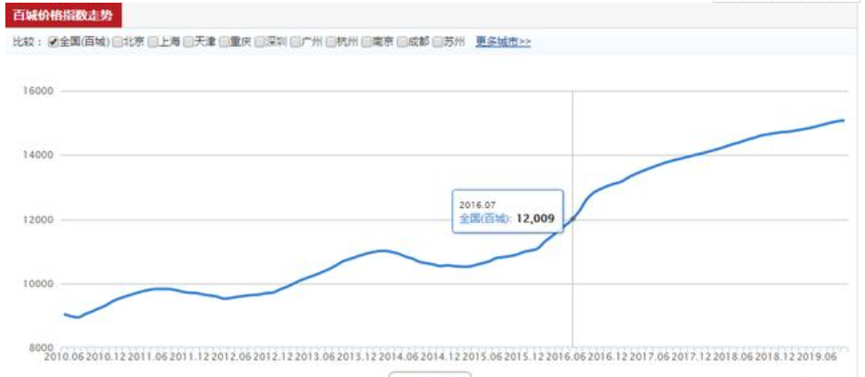 物价高低是不是也会影响gdp_实时