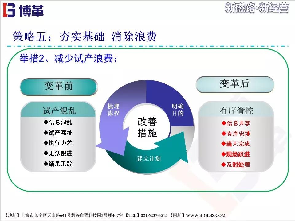 美的电磁炉供应链系统改善总结报告