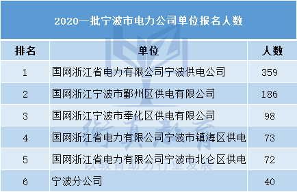 宁波人口数量2020_宁波流动人口证明(3)