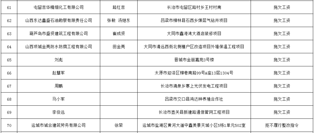 甘肃人口普查员报酬标准_甘肃人口图(2)