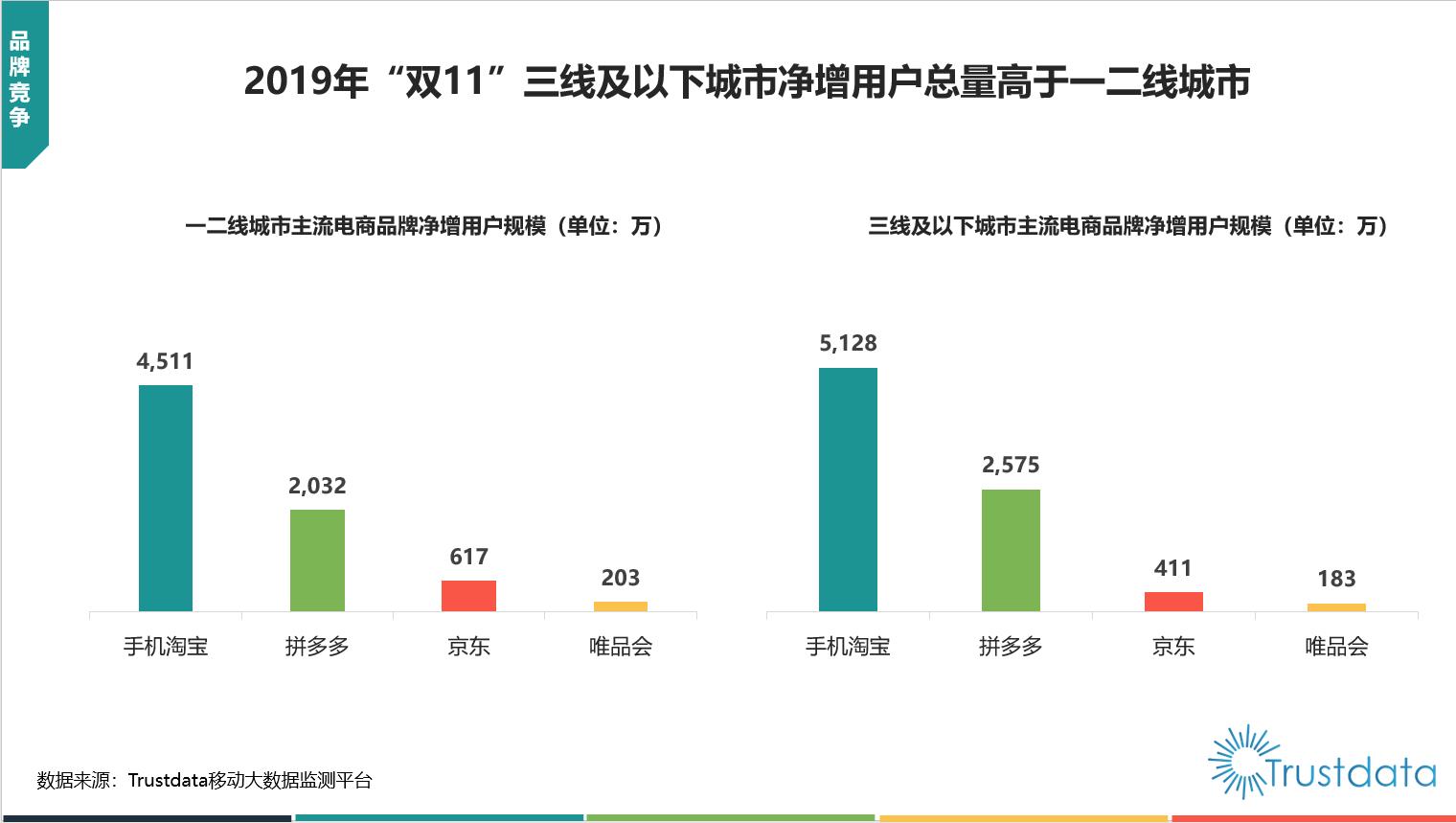 双11狂欢盛典，各大电商平台销售数据揭秘