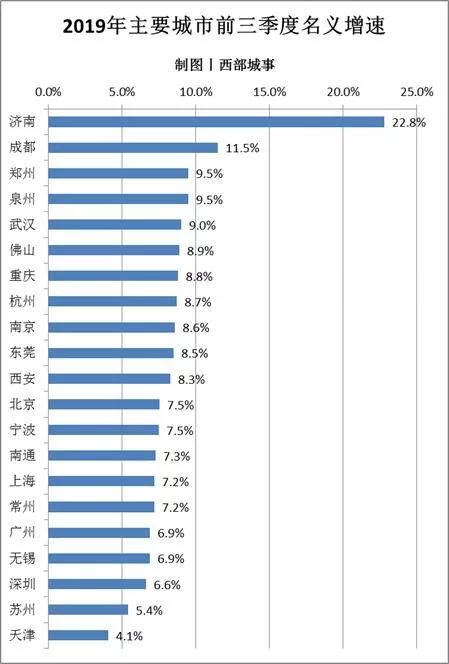 天津gdp被成都反超_天津绝美夜景出炉,才看到第2个就不舍得回家了...(2)