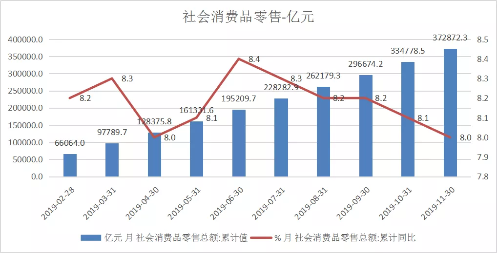 2020保gdp_近十年中国gdp数据图(3)