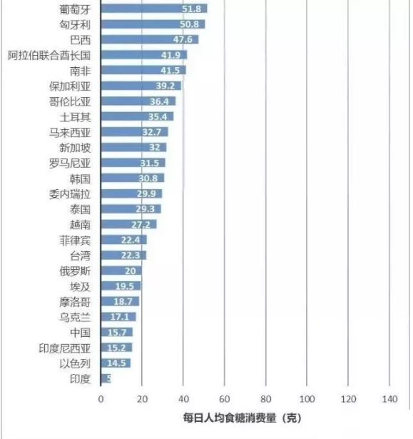 乌克兰EmCell研发糖的“克星”—胚胎干细胞