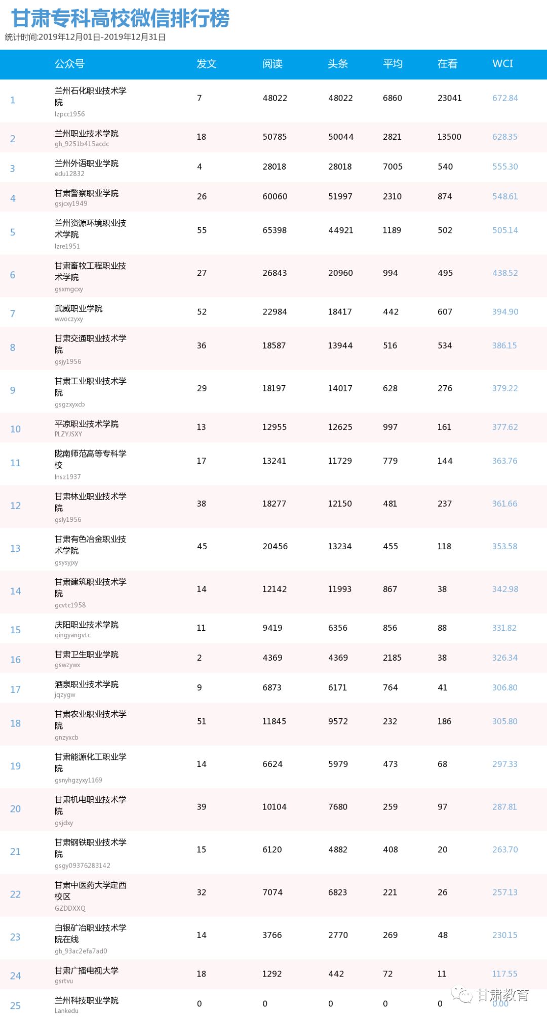 甘肃学校排名_甘肃毒蛇排名照片(2)