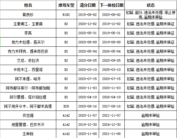 伊宁市区人口_伊宁劳教 戒毒 所民警参与辖区街道联谊节目受欢迎