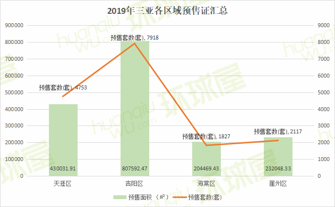 2019年三亚各区gdp_三亚风景图片(3)