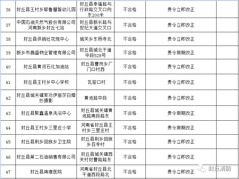 河南省新乡市封丘县人数与gdp_封丘两人被批准逮捕,新乡多名村书记被处分