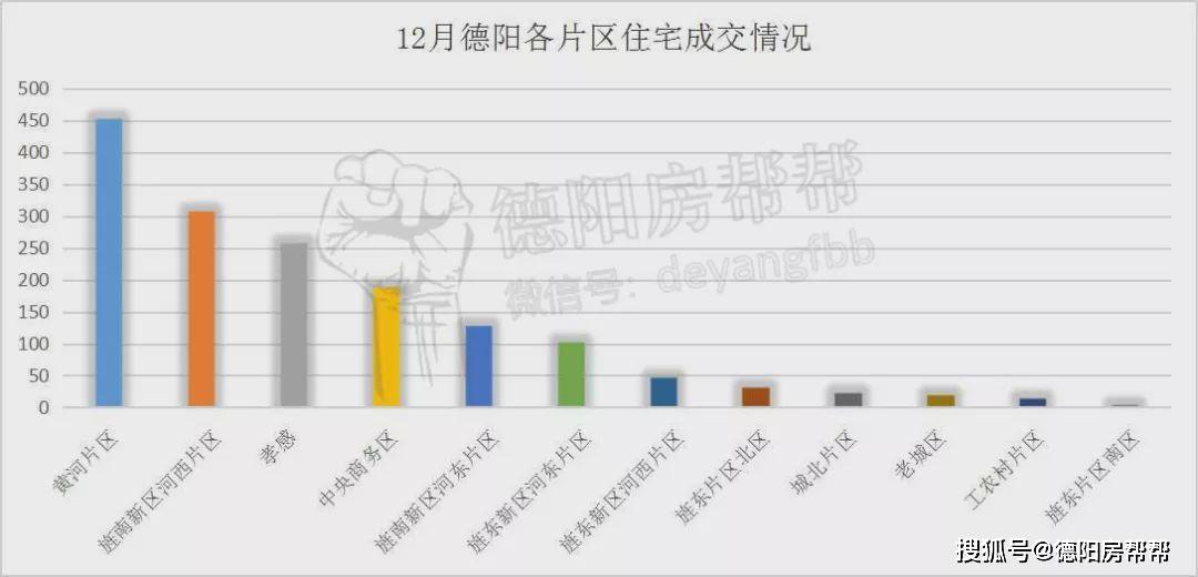 孝感市2021年gdp(2)