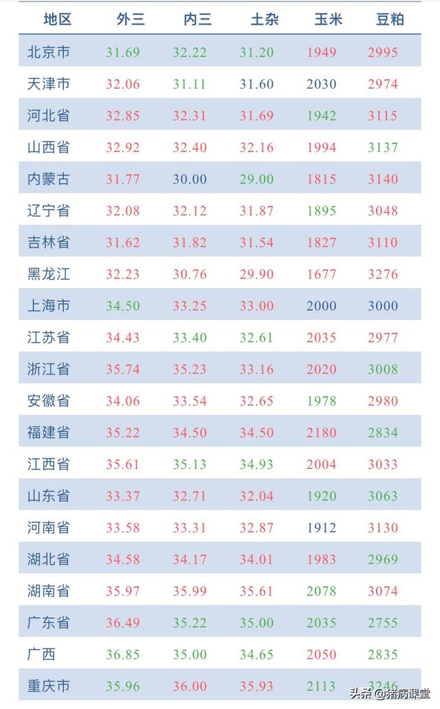 2020年全国GDP1至2月_2020中秋国庆图片(2)