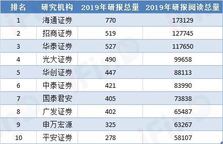 2020全国经济总量排名_德国经济总量世界排名(3)