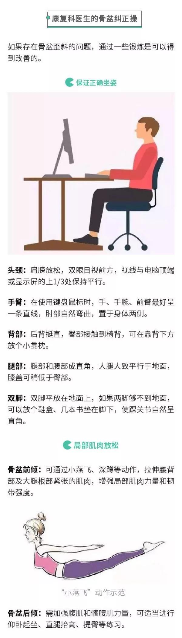 你这不是翘臀，这是骨盆前倾