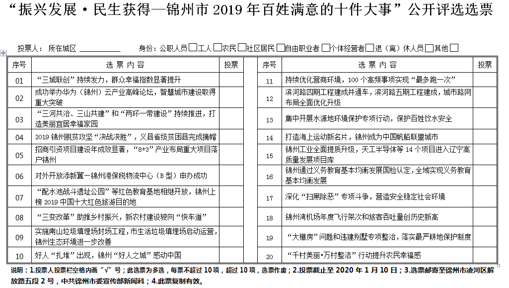 锦州各区人口_锦州人口(2)