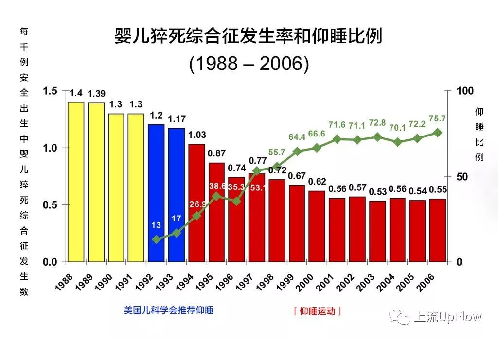 「冯欣源自然养育之家」我妈把我睡成了扁头，还很得意