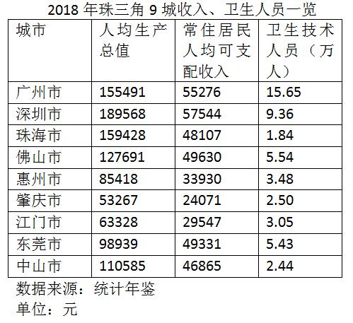 佛山户籍人口_15个特大城市户籍人口均女多男少,大城市更适合女性生存(2)