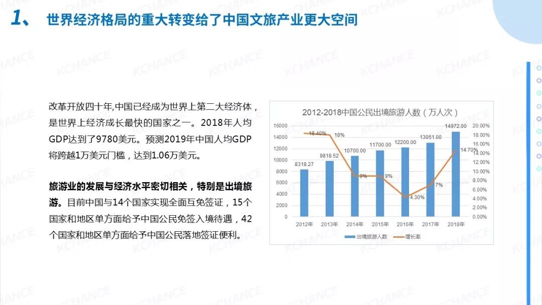 2020文创产业gdp占比_教育支出占gdp的比例(3)