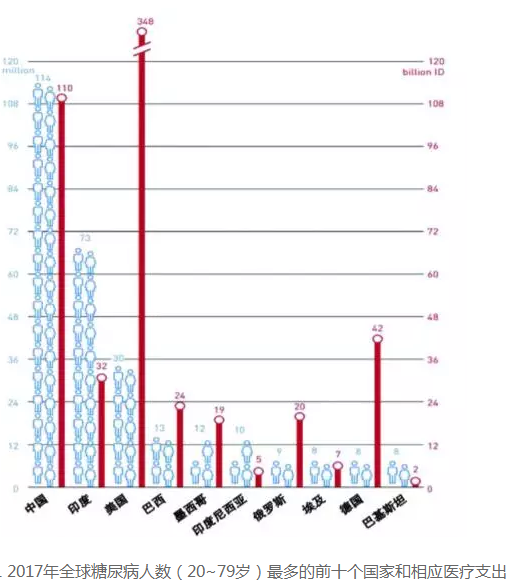 乌克兰EmCell研发糖的“克星”—胚胎干细胞