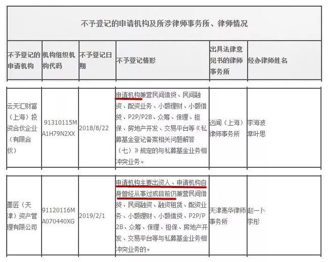 人口普查 两地都经常住 登记到哪里(3)