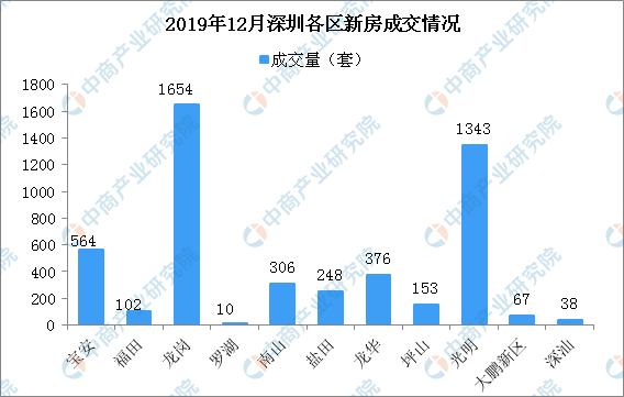 深圳龙岗区街道gdp排名_亲爱的,我们今晚生二胎吧(3)