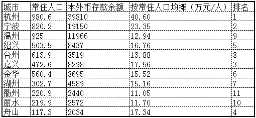 人均gdp代表什么_中国人均gdp变化图(3)