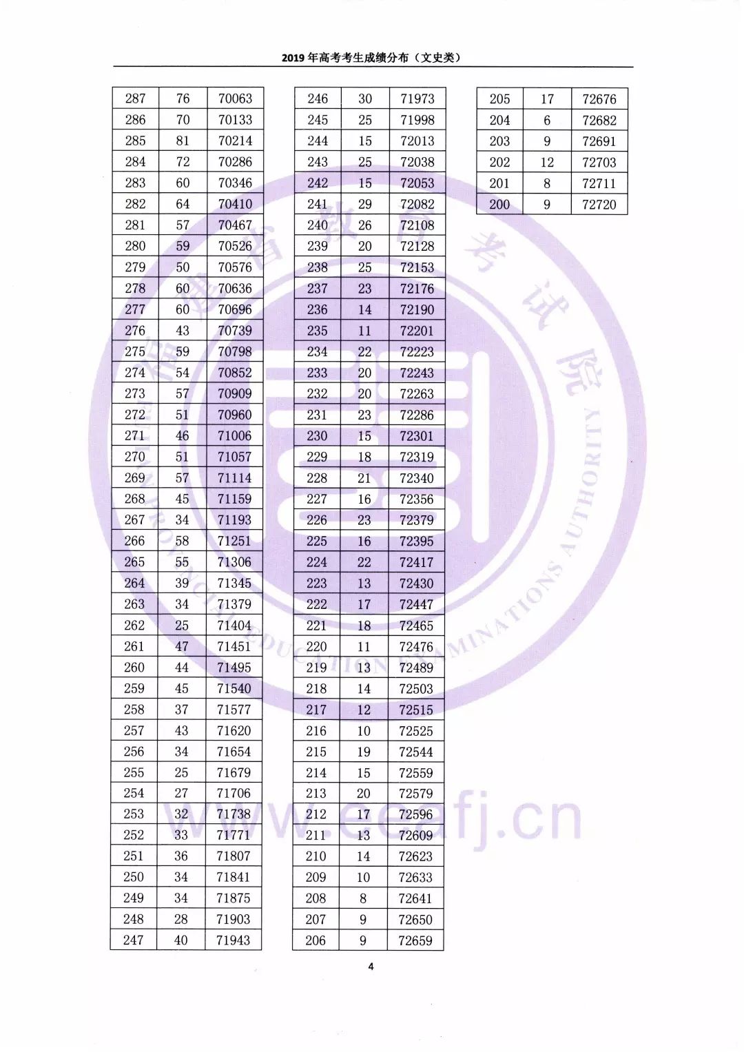 福建2020总人口多少_福建地图