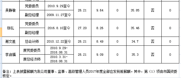 三明市区常住人口_三明市区(3)