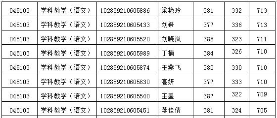 学科语文考研学校排名_考研励志手机壁纸(2)