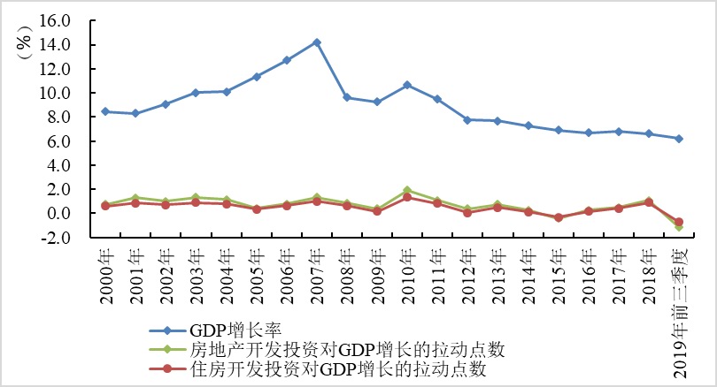 GDP的直接贡献和_第三产业对gdp贡献图(3)